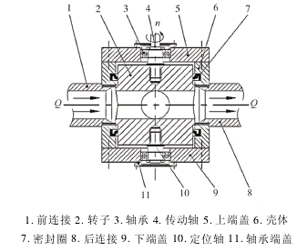 Figure 2 Structural design of the converter