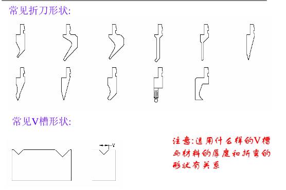 Cuchillo plegable común y forma de ranura en V