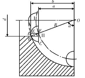 Figure 4. Spherical parts processing