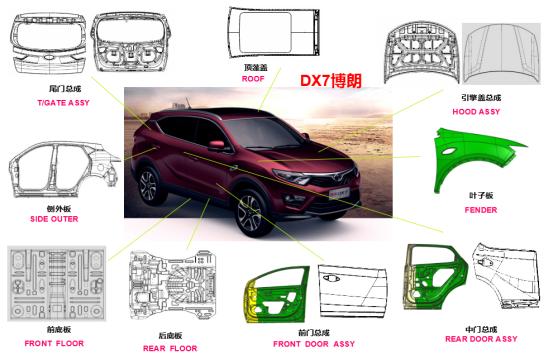 DX7 Stanzen Produkte Automotive Blechteile