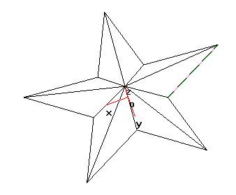 space frame of the pentagram
