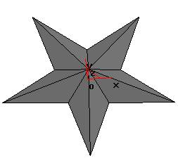  Pentagram surface generation