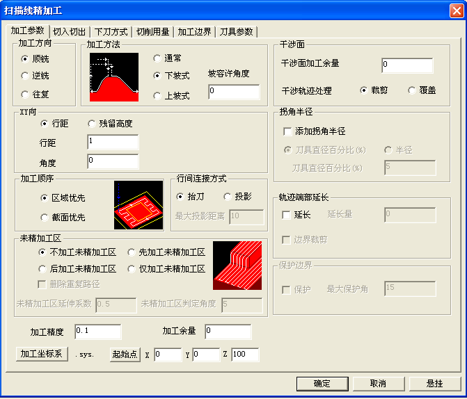 Finishing processing parameter