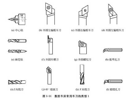 Different 95w18Cr4V tool profiles