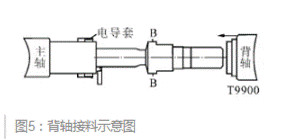 Sketch of rear axle connection