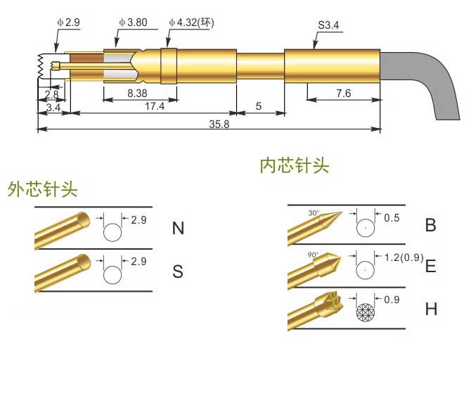 Rotator Probes Supplier