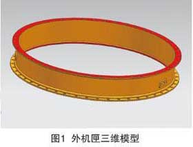 Three-dimensional Diagram Model of Ring Thin-walled Casing