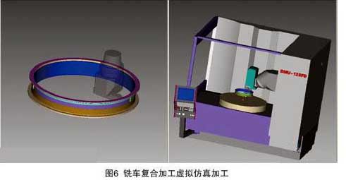 Virtual simulation of milling-turning compound machining