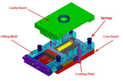 Automatische Tiefenschälform