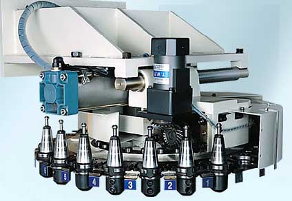 Machining center automatic tool change system