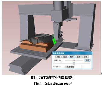 Five-axis machining program simulation check