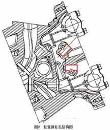 Strukturdiagramm des Motor zylinderkopf stößels