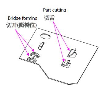 Part Cutting & Bridge Forming
