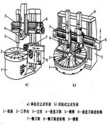 Drehmaschinen Drehwerkzeuge und zylindrische Oberflaechenbearbeitung