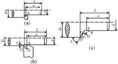 Einfluss geometrischer Parameter von Drehwerkzeugen auf die Bearbeitungsgenauigkeit von CNC-Drehmasch